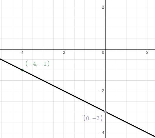 Write the equation in slope-intercept form and then graph the equation that passes-example-3