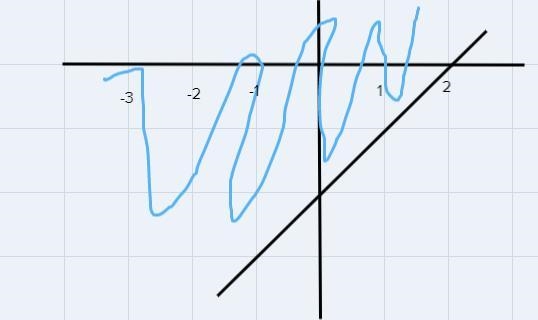 use system of inequalities to answer questionspart a which graph best represent the-example-1