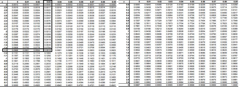 For a normal distribution with a mean of μ = 100 and a standard deviation of o= 15, find-example-2