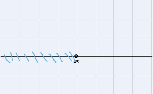 -9>x05 And what does it look like on a number line-example-1