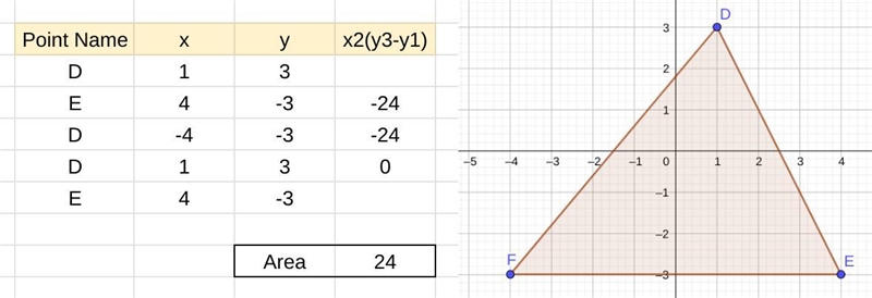 NO LINKS!! Please help me with these graphs​-example-2