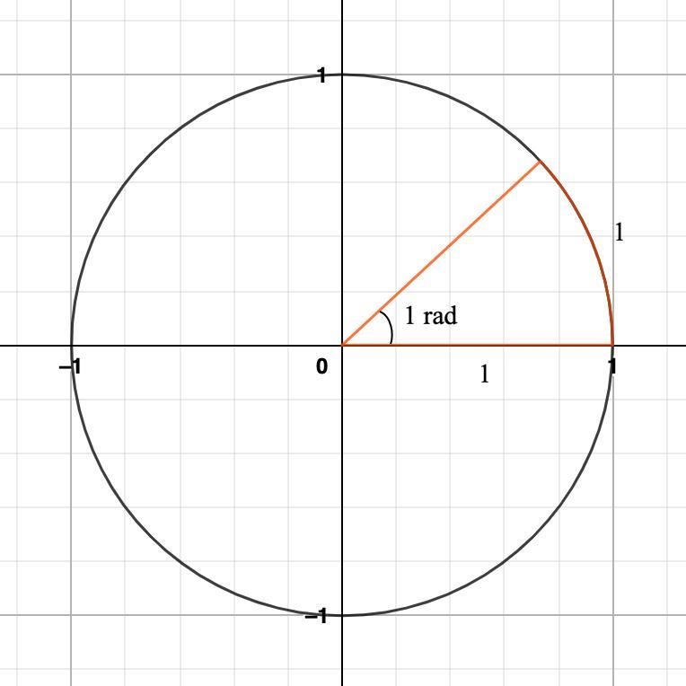 Given mCT=26 and m/CAT =124° find the length of CA, the radius in Circle A. Use π = 3.14 in-example-1