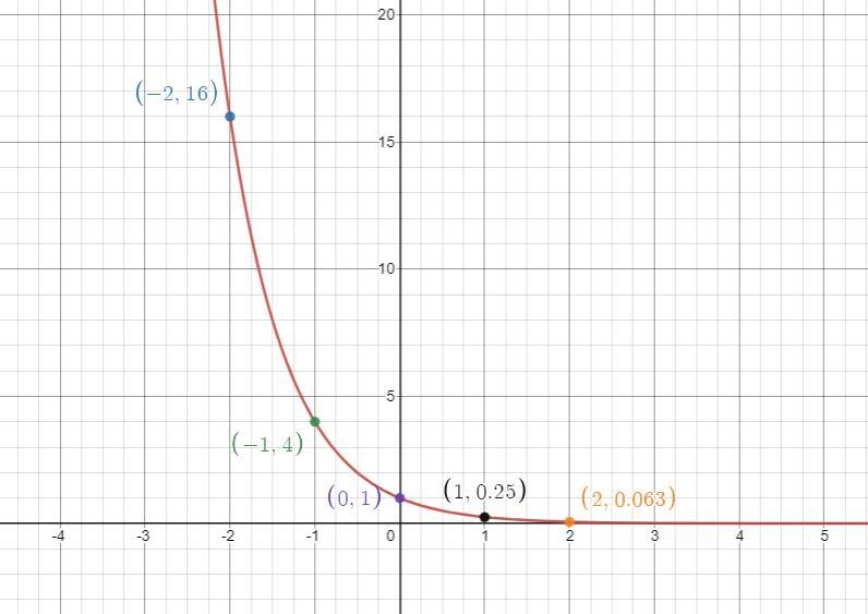 Review for test not worth any points Could u also make a box like the one I showed-example-1