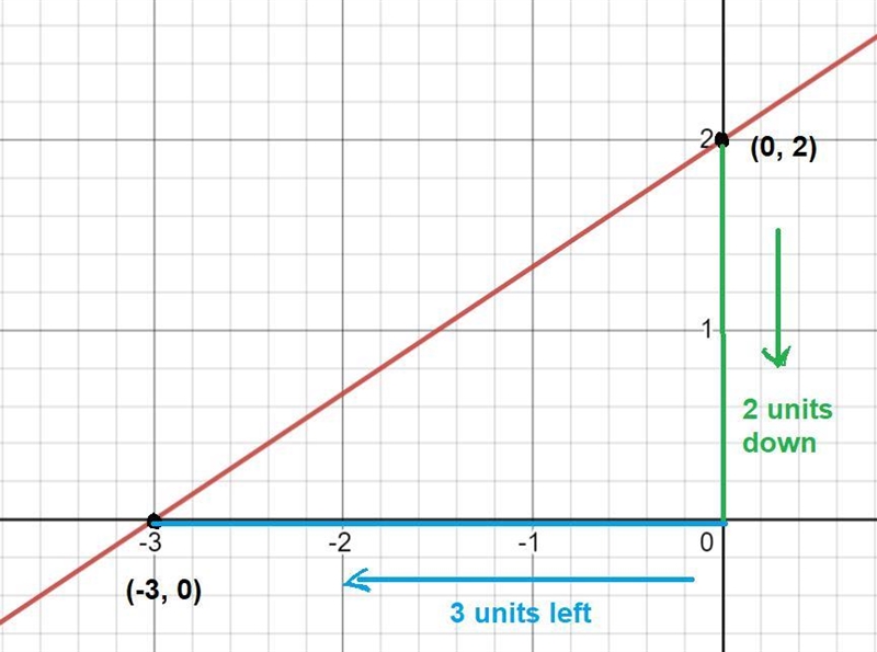 How do I find the slope-example-1