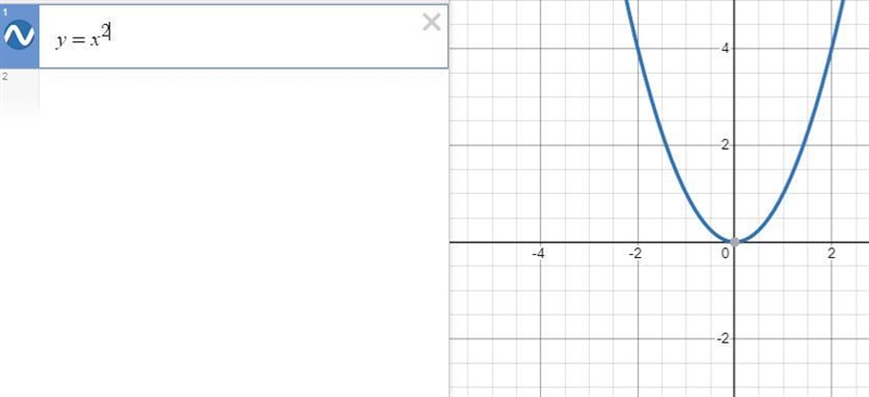 1. Name the parent function of each graph 2. State what is alike 3. State what is-example-2