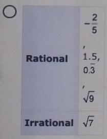 Which table best classifies the following numbers as rational and irrational?-example-1