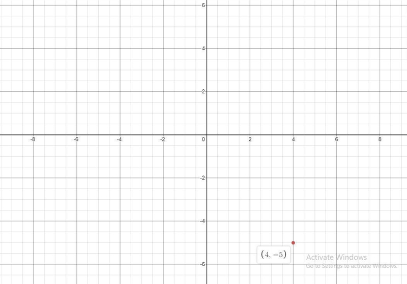 Plot the ordered paired (4,-5) state which quadrant or on which axis the point lies-example-2