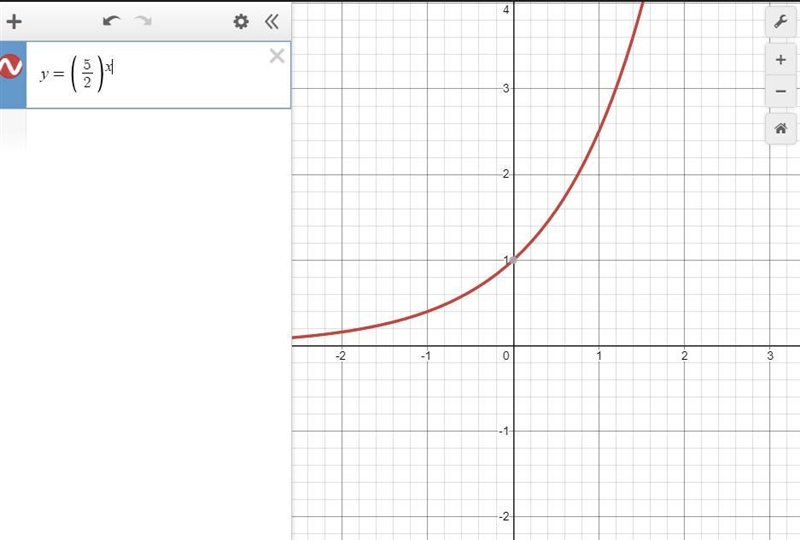 F(x) =(5/2)^xgraphing points-example-1