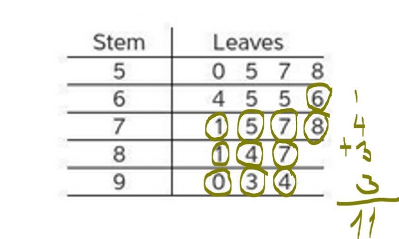 I will mark you brain list and Give you 90 point if you do it right and answer right-example-1