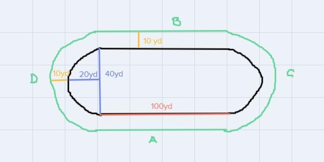 60. An athletic field is a 100 yd-by-40 yd rectangle with asemicircle at each of the-example-1