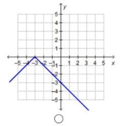 Which graph represents the function f(x) = –|x + 3|?-example-1