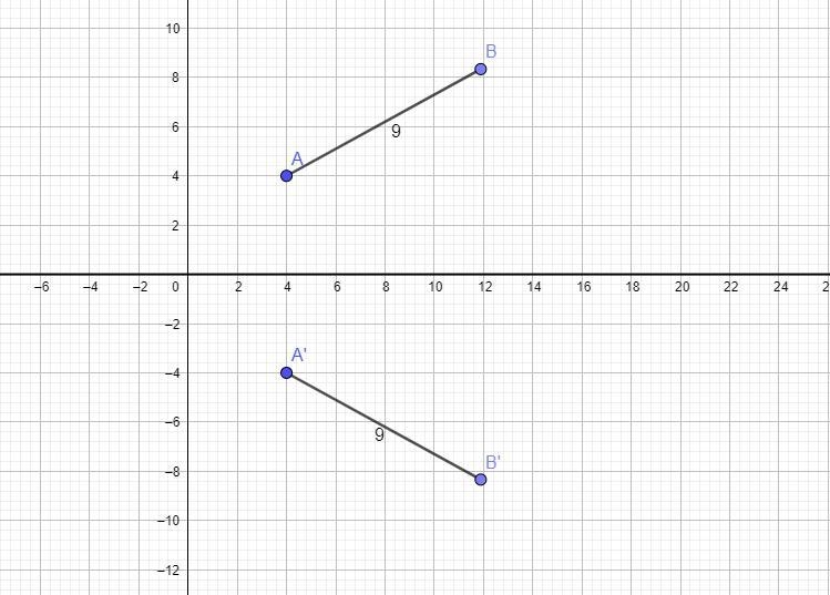 help me with math pleasesuppose a line segment with a length of 9 in. that is located-example-1