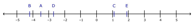 Whal term con you use to describe the numbers in set 19 What did you notice when you-example-2