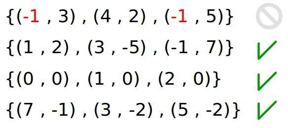 Which of the following relations is not a function? {(-1, 3), (4, 2), (-1, 5)} {(1, 2), (3, -5), (-1, 7)} {(0, 0), (1, 0), (2, 0)} {(7, -1), (3, -2), (5, -2)}-example-1