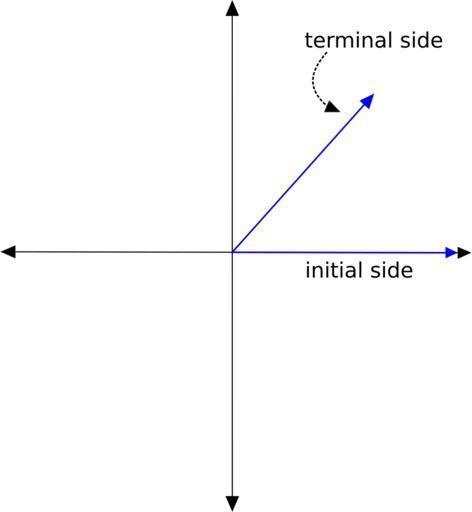 Let (-5,3) be a point on the terminal side of 0.Find the exact values of cost, and-example-1