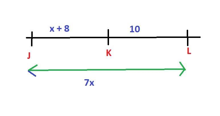 If JK = x + 8, KL = 10, and JL = 7x, what is JK?-example-1