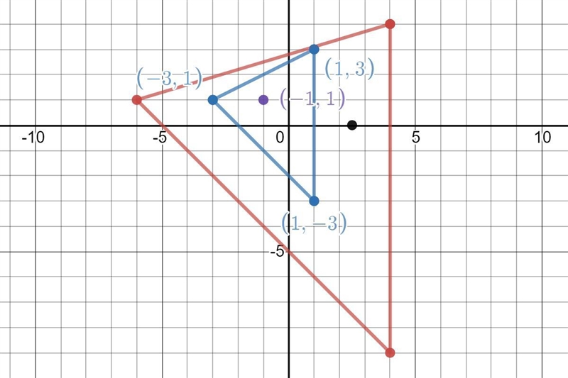 stion #2: Graph and state the coordinates of Triangle XYZ after a dilation using a-example-1