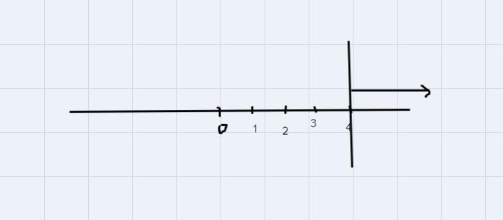 9) Solve and graph each inequality on a number line.h. x ≥ -1—-4H is x over -4 by-example-1