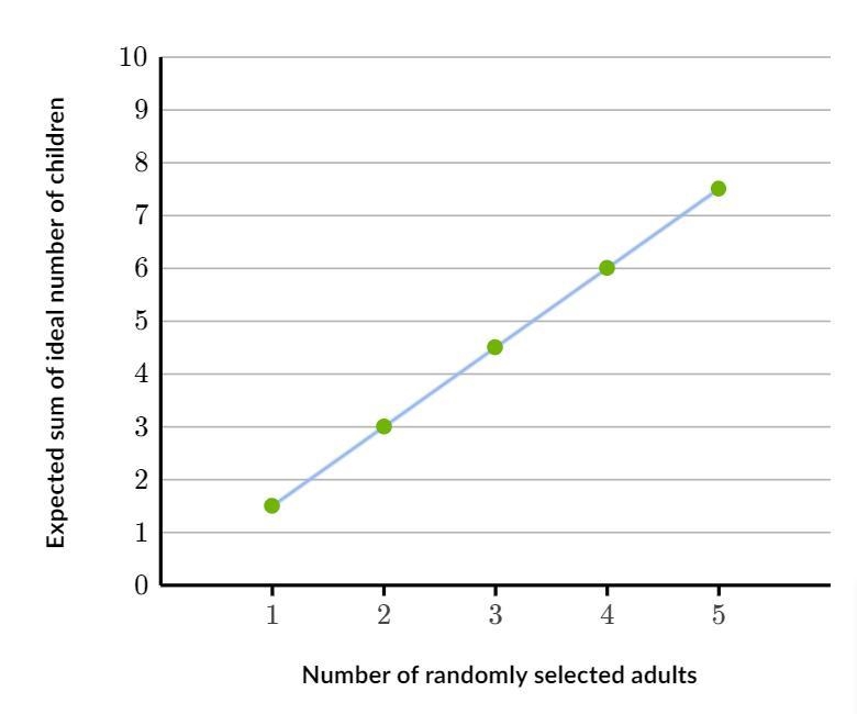 A fictitious study to determine the growth rate in the European Union randomly asked-example-1