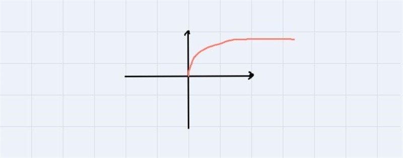 Determine the range of each function y=3-√3x-2-example-1