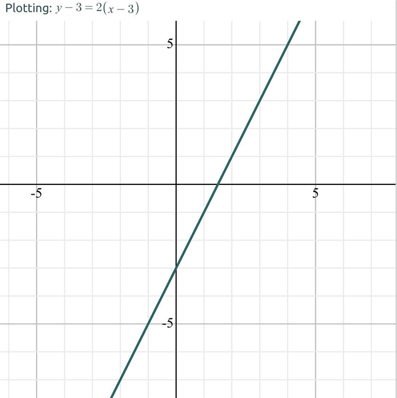 Graph this line: y-3 = 2(x - 3)-example-1