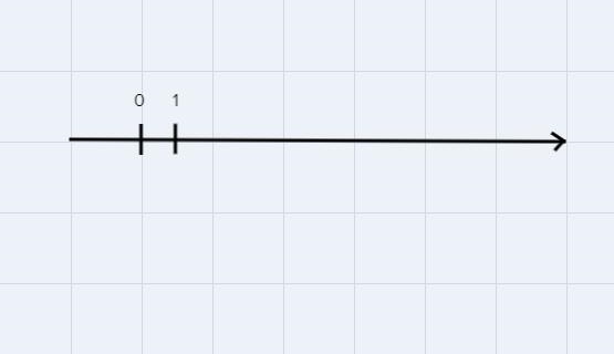 Write the following numbers into their correct places on the number line:-2/3, absolute-example-1