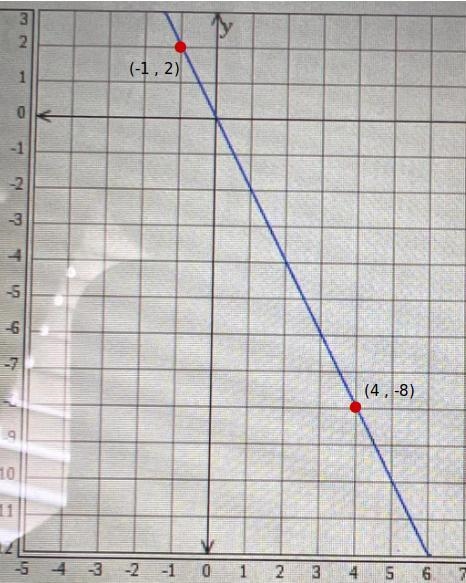 Find the slope please I need help-example-1