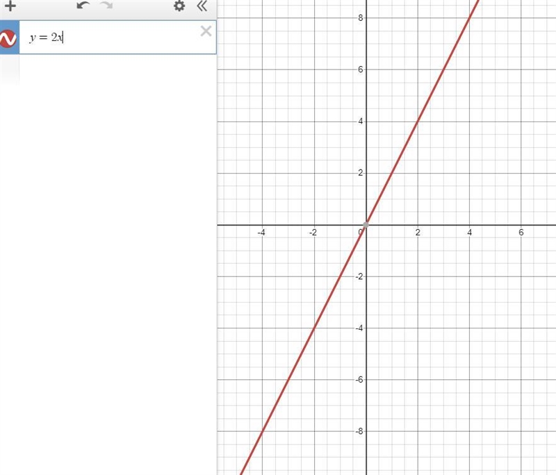 Graph the lines: y=2x, y = 4, and x = 1.65+43+2+1+1 24 5 617 6 5 4 3 2 1-12-3+4+-5+7+-example-1