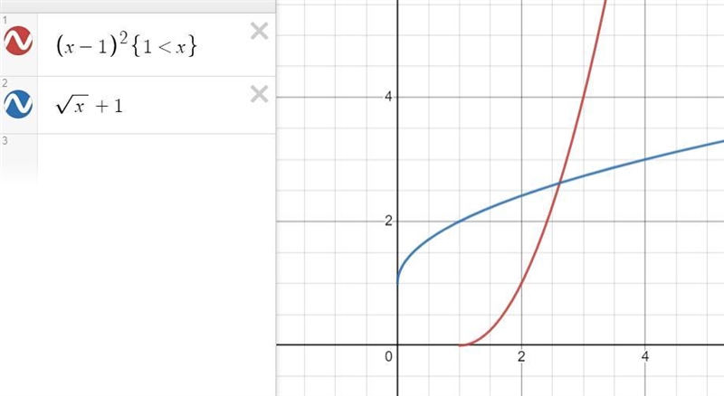 Find the inverse of the function on the given domain.f(x)=(x−1)^2 , [1,∞)-example-1