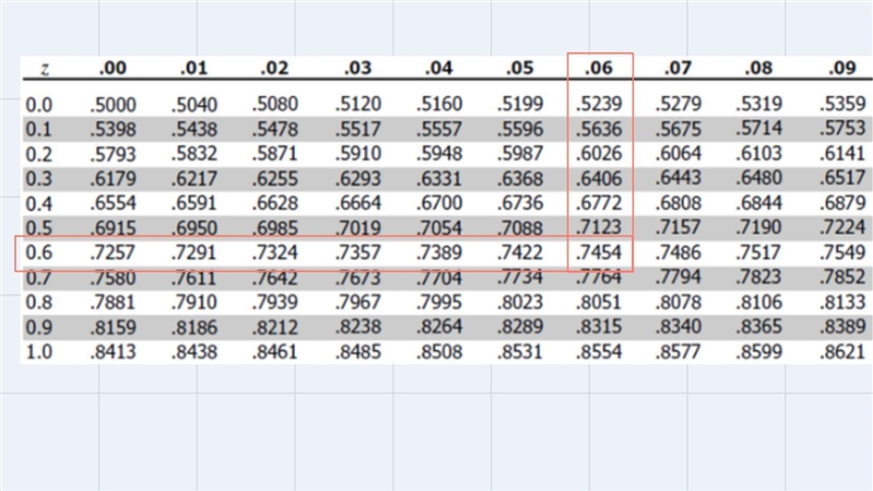 A movie theatre's daily revenue follows a normal distribution, with an average daily-example-1