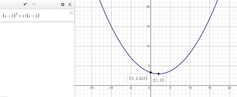 ?ОАОвосODWhich graph represents theparabolic equation(x - 2)^2 = 12(y - 3)?DoneA-2ОУБ-example-1