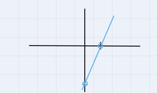 3. An equation that crosses the y-axis at -5 and crosses the x-axis at 24. An equation-example-1