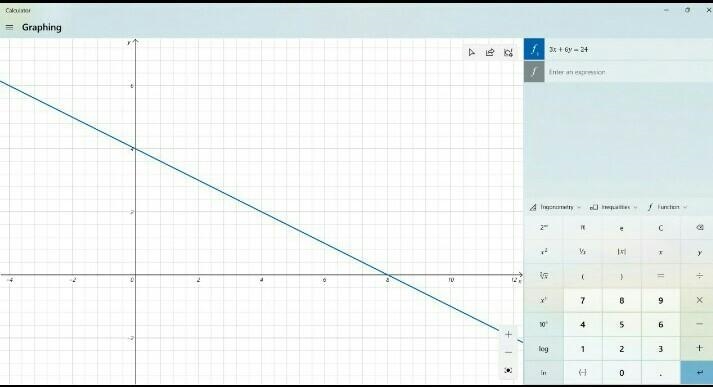 Find the x - and y -intercepts of the graph of the linear equation 3x+6y=24 . The-example-1