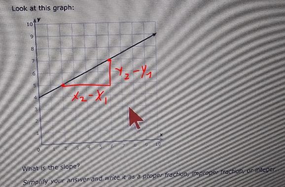 Recommendations Language arts Eighth grade Y 1 Find the slope of a graph Look at this-example-2