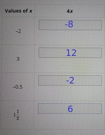 Evaluate each algebraic expression for different values of x values of x -2=4xThe-example-1