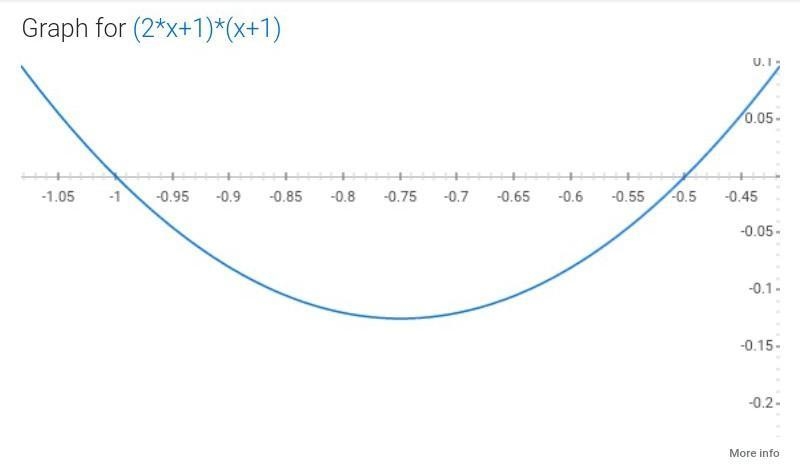 Which expression product is modeled by the tiles(2x+1)(x+1)-example-1