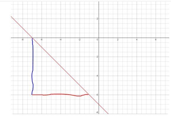 draw a line representing the "rise" and a line reoresenting the "run-example-2