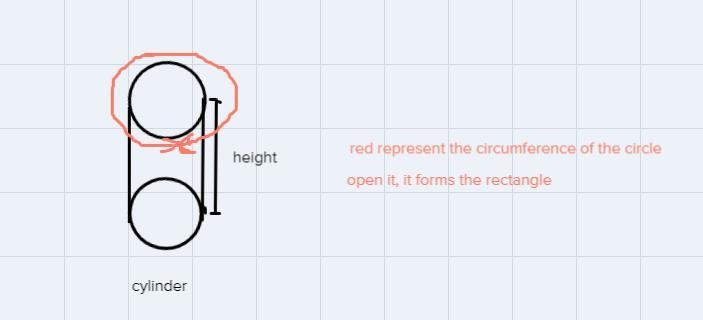 5.a.) The surface area of a cylinder is S = 2tr2 + 2trh. Explain how to derive this-example-1