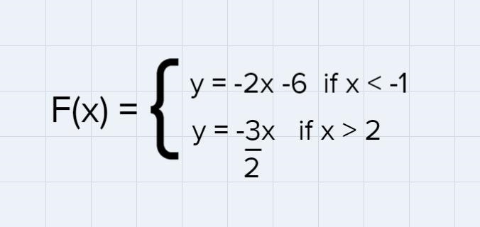 Express the fuction graphed on the axes below as a piecewise fuction-example-1