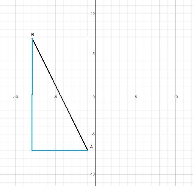 Find distance between 2 points A(-1,-7), B(-8,7)-example-1