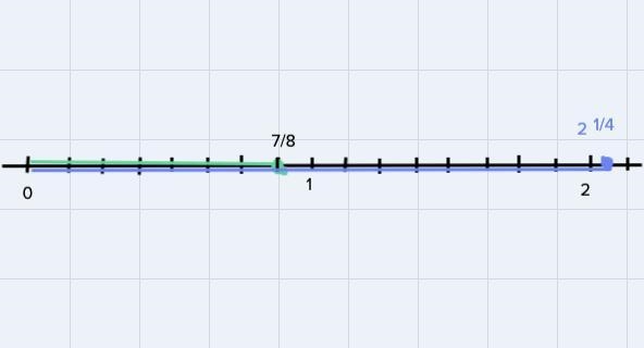 I need help with a math problem.Plot 7/8 and 2*(1/4) in the number line.-example-4