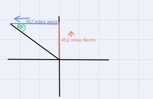 TRIGONOMETRY What is the angel of the the plane’s resultant vector?-example-1