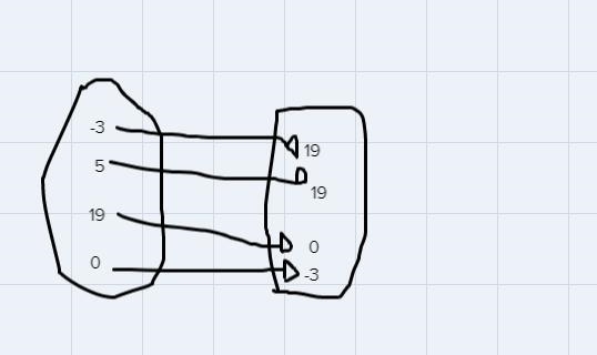 HELP)1-47.Which of the relationships below are functions? If a relationship is not-example-1