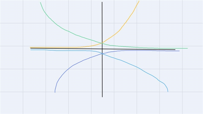 Which of the following could be an example of a function with a domain(-infinity, infinity-example-1