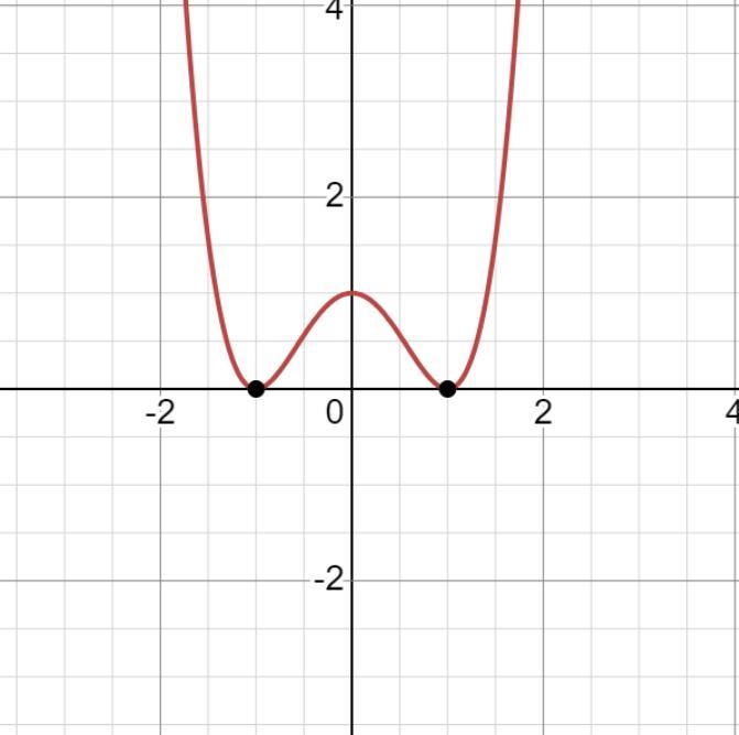 Find the real zeros and state their multiplicity: ()=^4−2^2+1-example-1