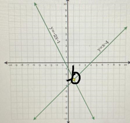 Please help. Find the solution to the system of linear equations. Show work.-example-1