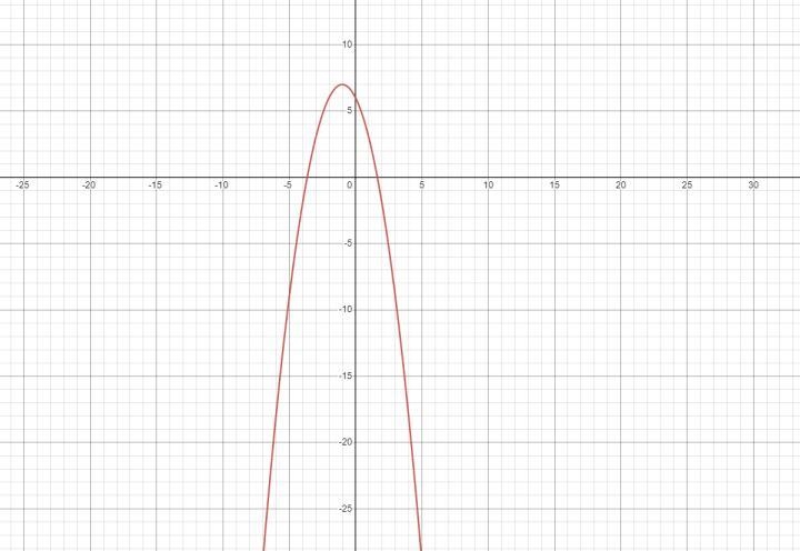 How to graph -x^2-2x+6-example-1