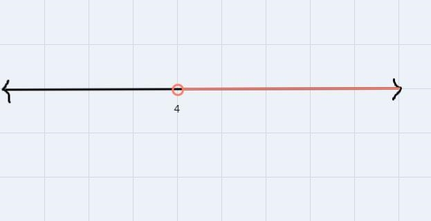 Graph the solution set of the inequality, where x is a real number, on the number-example-2