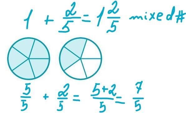 Write a mixed number giving the amount shaded. Then, write this amount as an improper-example-1