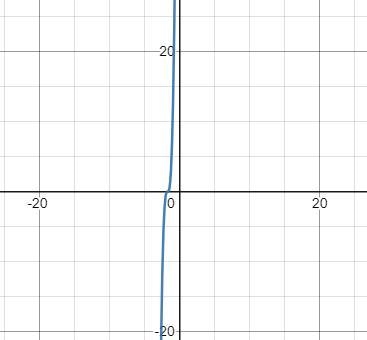 pls help me and no fake answer i really need help :(Show that the volume of the solid-example-1